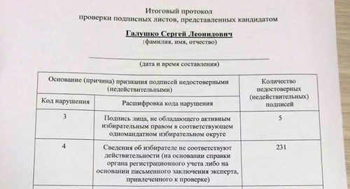 итоговый протокол проверки подписных листов кандидата Сергея Галушко. Фото Татьяны Филимоновой для "Кавказского узла" итоговый протокол проверки подписных листов кандидата Сергея Галушко. Фото Татьяны Филимоновой для "Кавказского узла"