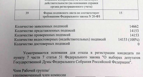Фрагмент протокола проверки подписных листов кандидата Сергея Галушко. Фото Татьяны Филимоновой для "Кавказского узла" Фрагмент протокола проверки подписных листов кандидата Сергея Галушко. Фото Татьяны Филимоновой для "Кавказского узла"
