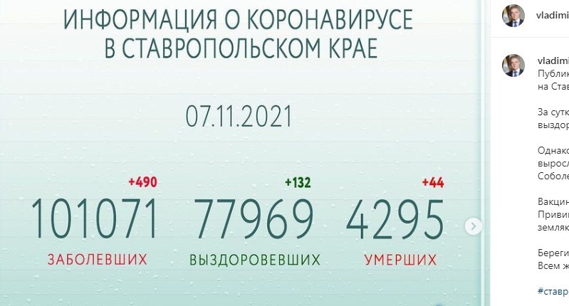 Статистика по коронавирусу в Ставропольском крае на 7 ноября 2021 года. Скриншот со страницы губернатора региона в Instagram. https://www.instagram.com/p/CV9kp2Aq3U5/ Статистика по коронавирусу в Ставропольском крае на 7 ноября 2021 года. Скриншот со страницы губернатора региона в Instagram. https://www.instagram.com/p/CV9kp2Aq3U5/